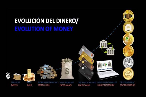 Evolución del dinero