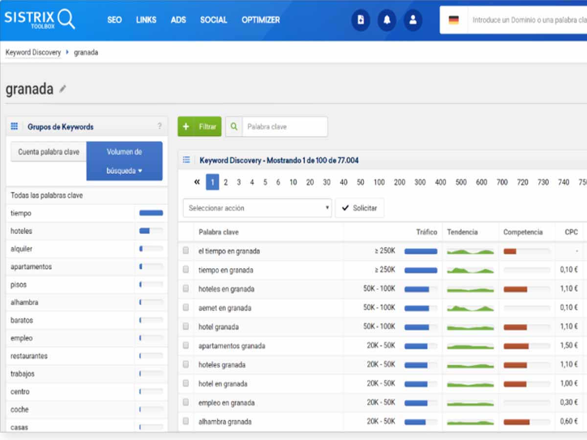 IBLIS MAGAZINE Mejores planificadores de keywords