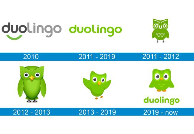 La Historia de Duolingo (1) La Historia de Duolingo