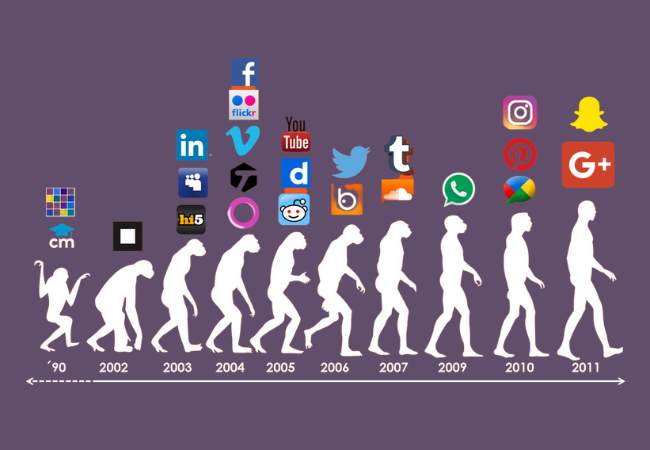 IBLIS MAGAZINE Primeras Redes Sociales